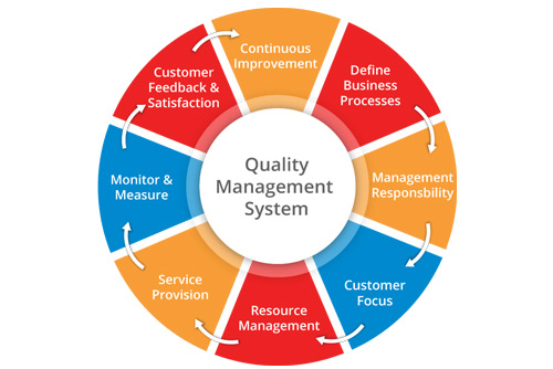 Commitment to quality